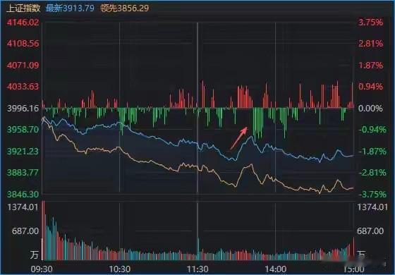 今天真正扎心的，不是“跌了多少”，而是你突然发现：上半年让你赚到笑的科技持仓，今