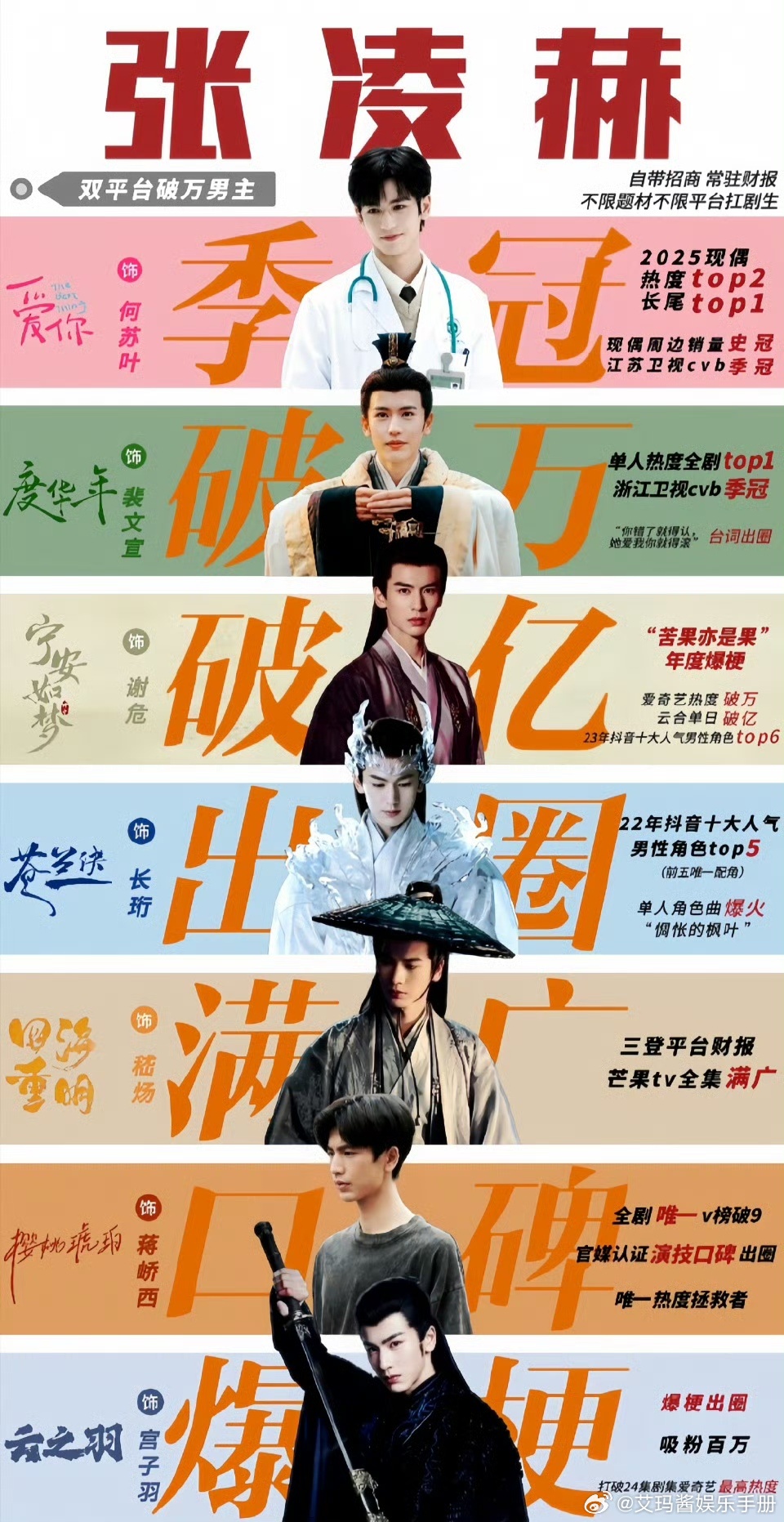 张凌赫实绩图，含金量如何？ ​​​