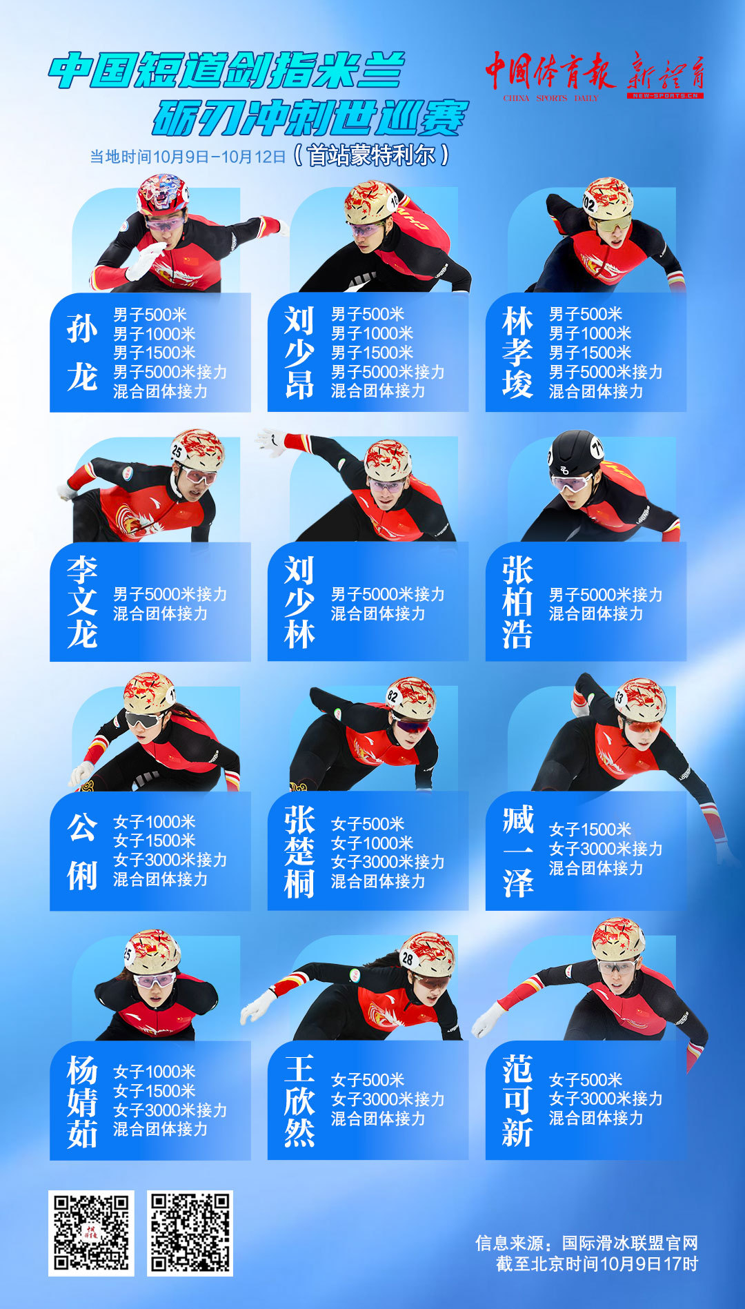 【首站加油！#中国短道速滑队冲刺世巡赛#】中国短道今晚开启新赛季，出战世界巡回赛
