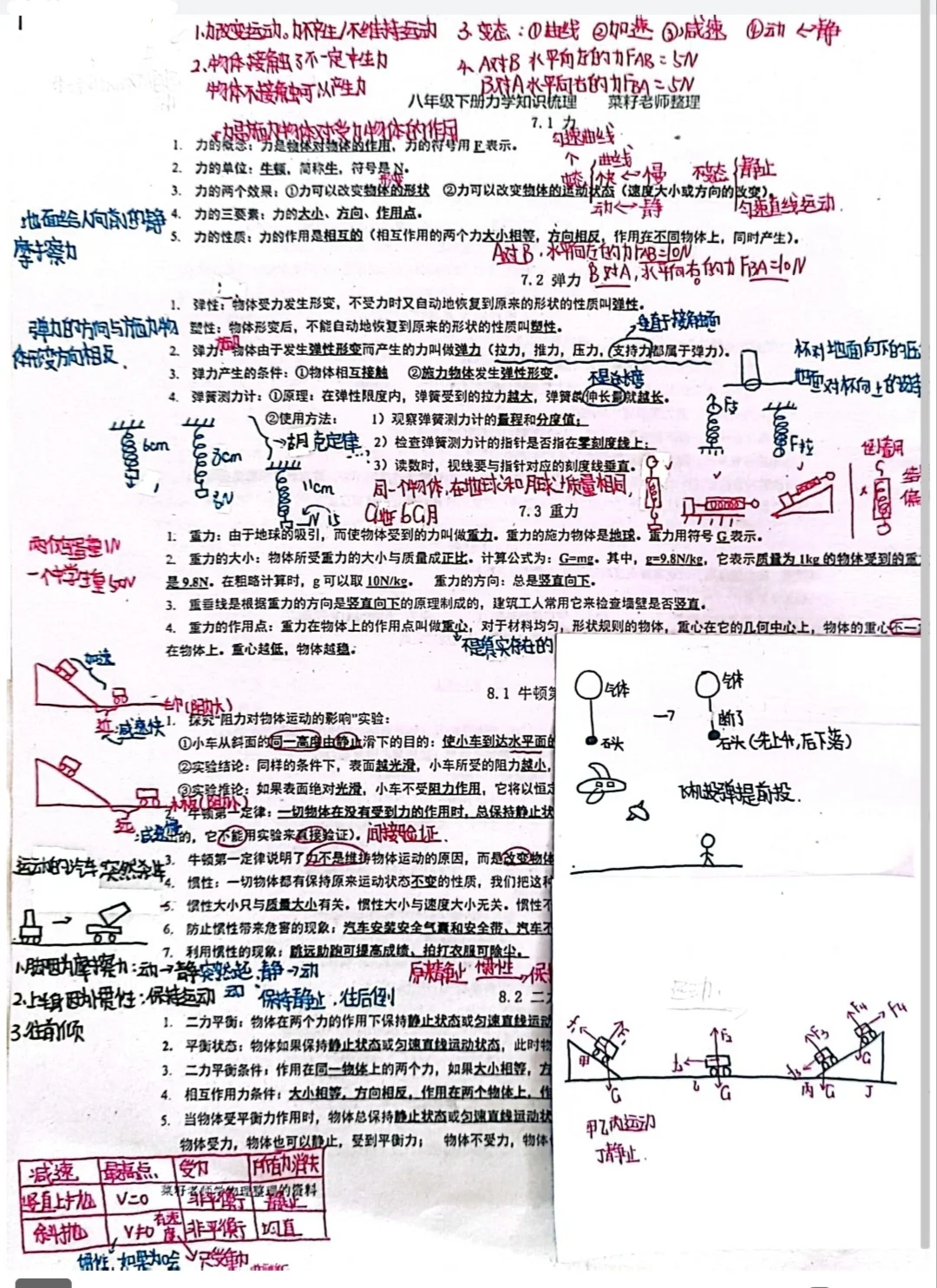 中考物理 初中物理 运动与力的笔记