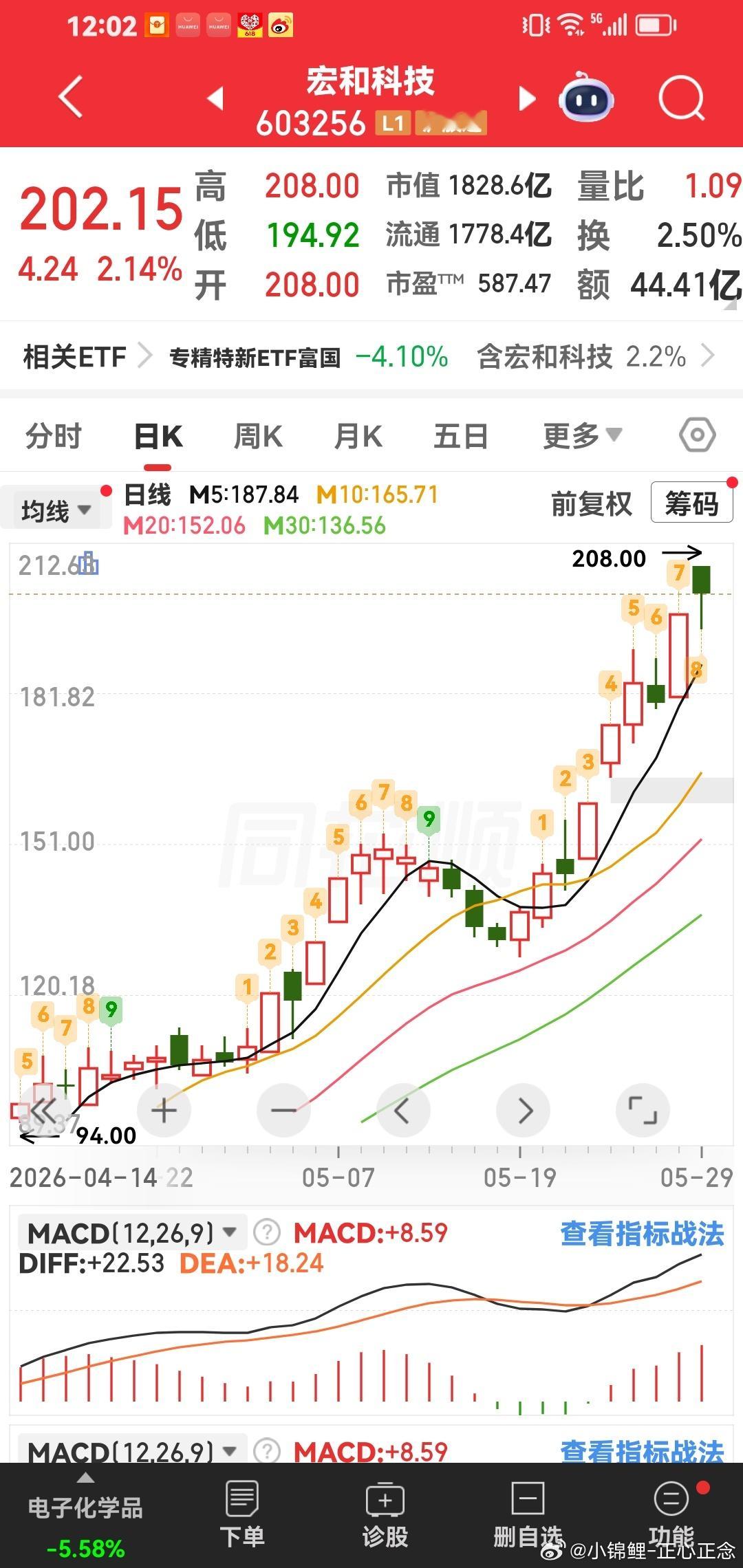 宏和科技，以前一直是剑桥科技，光迅科技的小弟。现在变成大佬了。股价越来越好。 