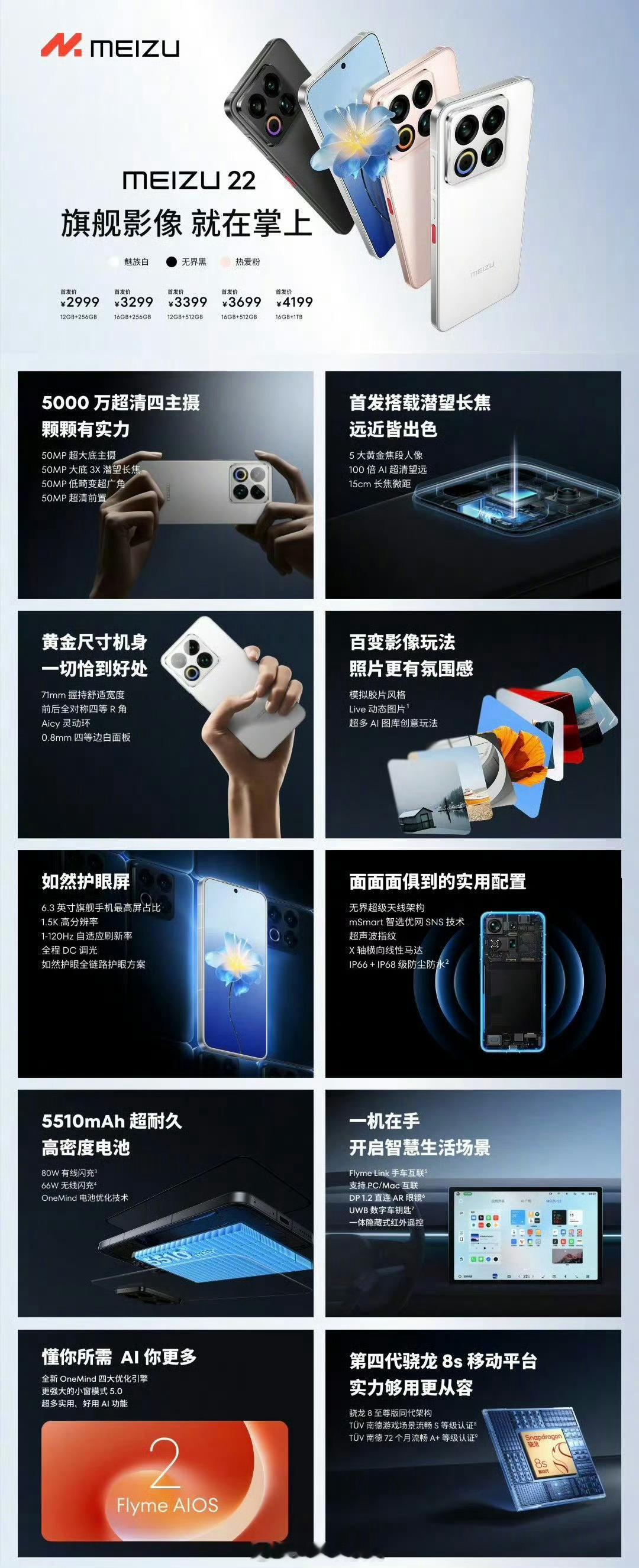 拖延了许久，魅族22终于发布上市，价格2999起，怎么样？核心配置都在图里：第四