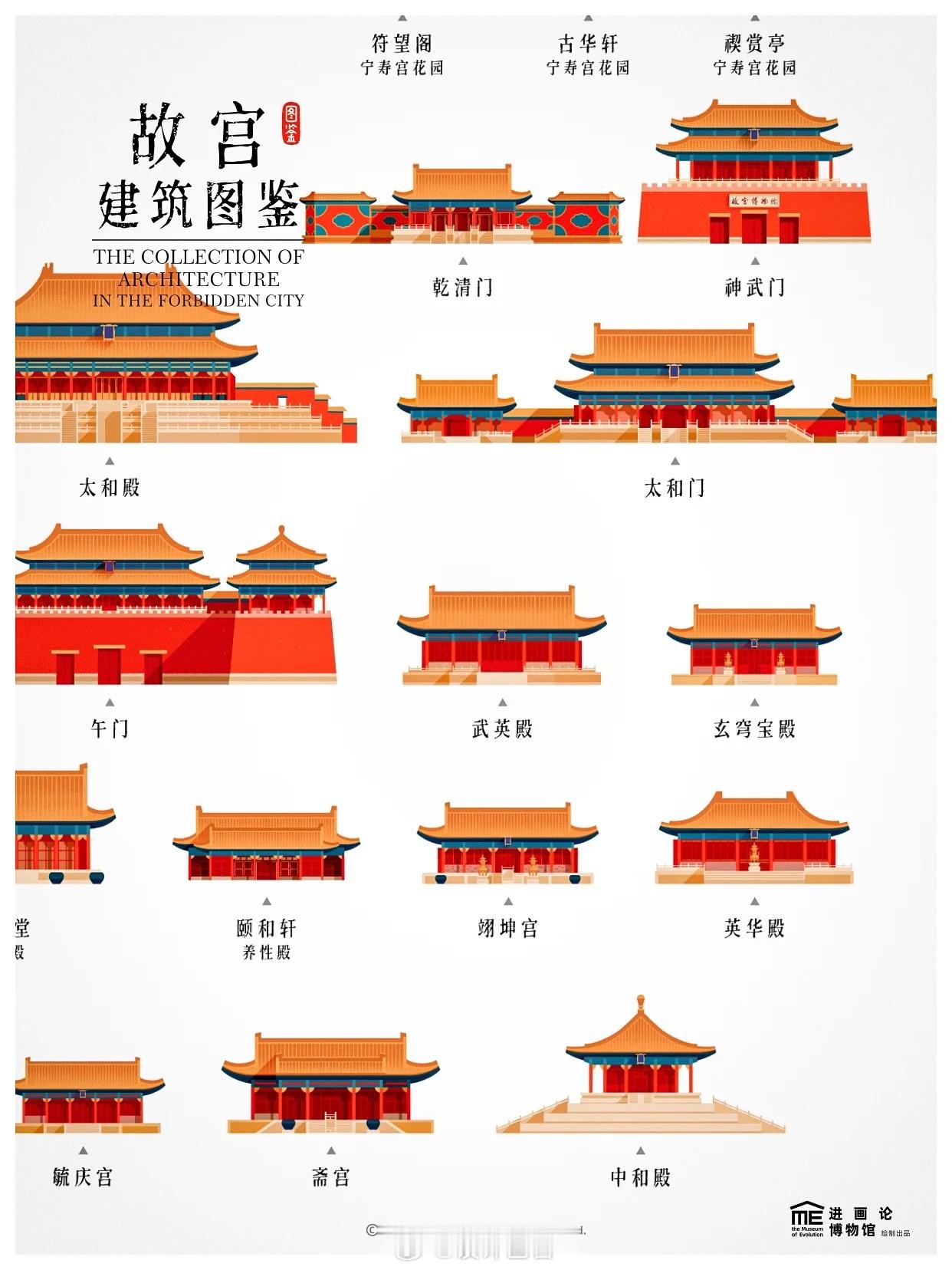 故宫建筑知多少 …遇见艺术