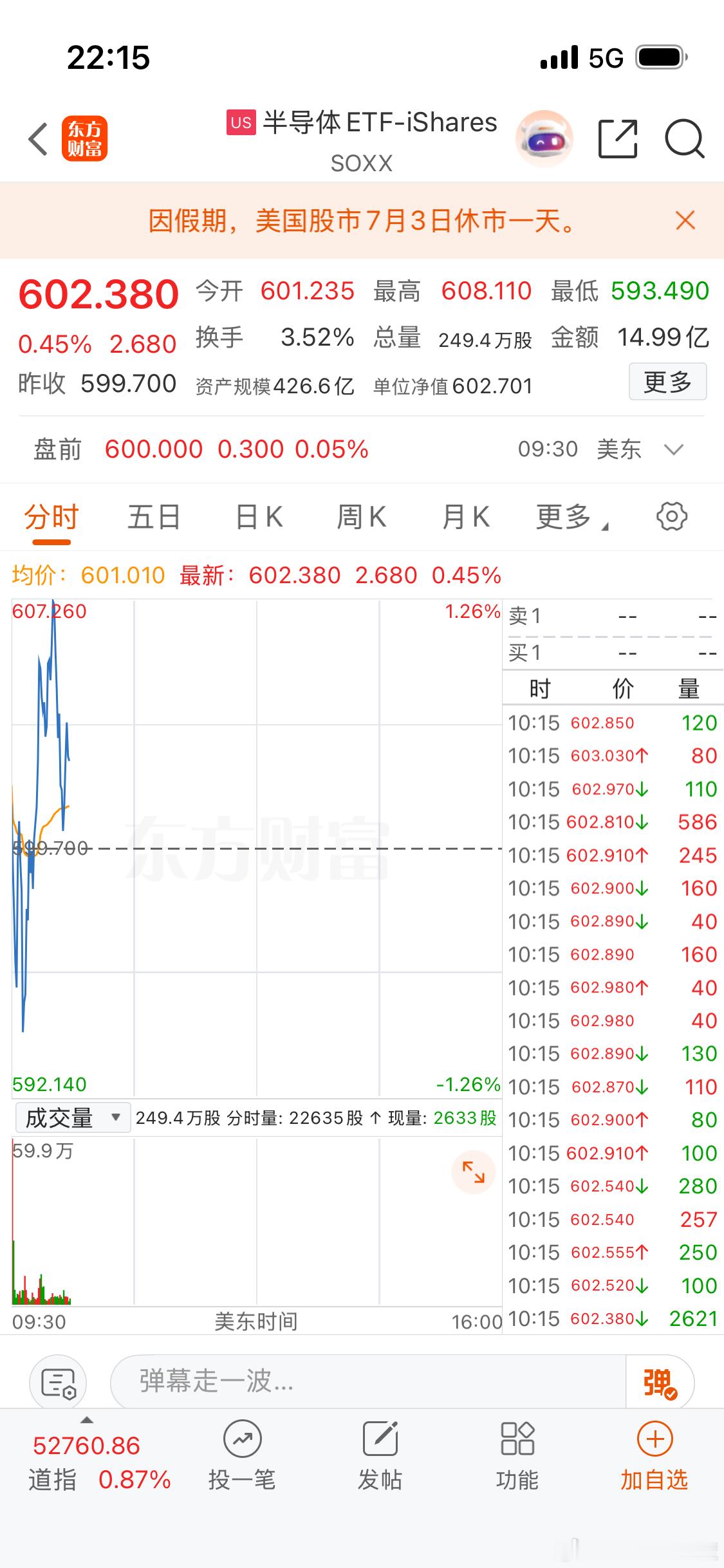 好好睡一觉。明天说不定又继续拉你们的半导体和存储。 