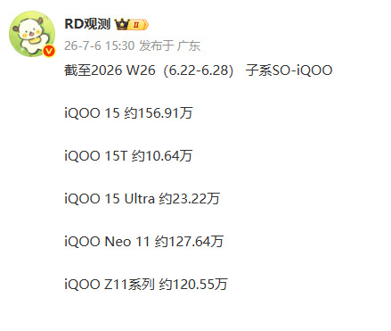 手机子品牌哪家最争气 今年最争气的子品牌应该是iQOO吧，iQOO15系列卖得相
