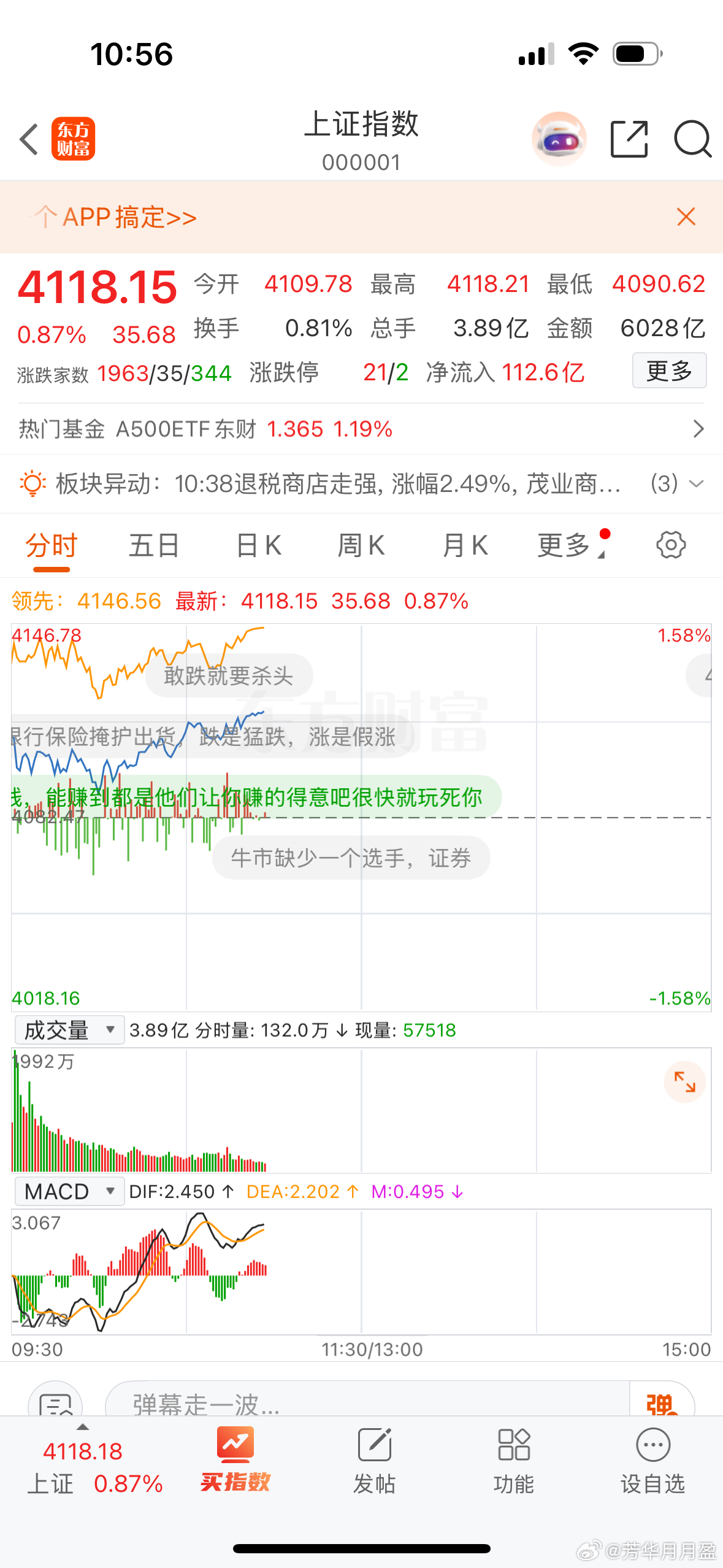 上证指数收复5日线，这就是牛市氛围的重启！ 