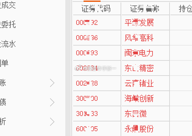 持仓继续，静待后续[不愧是你] ​​​
