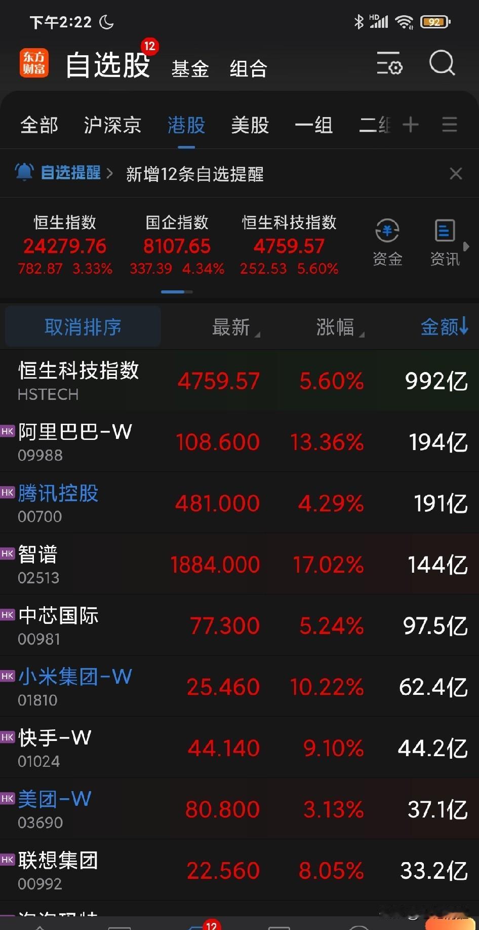 港股今日为何大涨？我有一种强烈的感觉：外资要来大举抄底中国优质资产。这种感觉在 