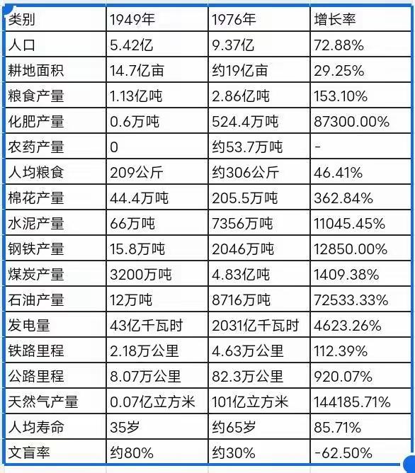 有些别有用心否定改开前的功绩，把所有国人努力都归于西方。
赶超机会 全球格局变天