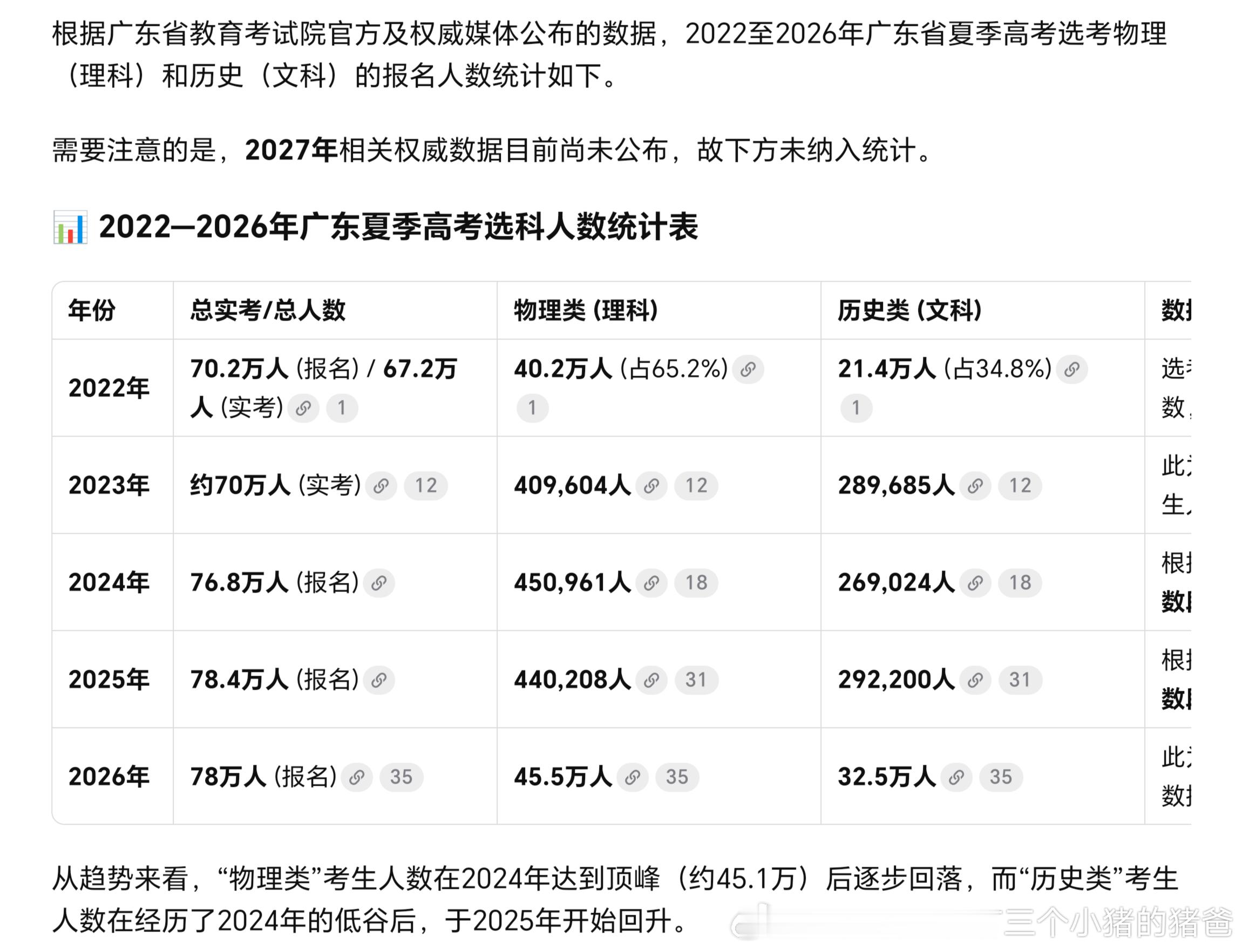 2022-2026 广东夏季高考选科 人数统计 
