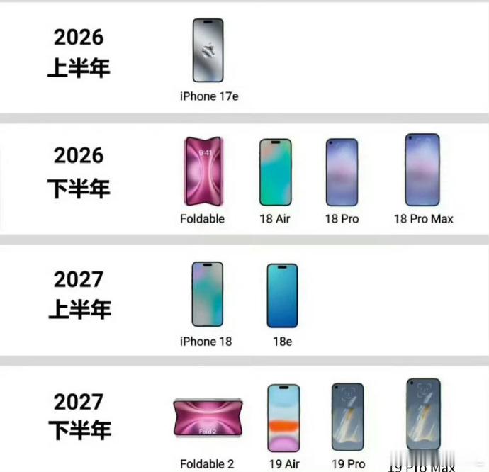苹果将改为一年两次发布新品  我记得好几年前就传出苹果要做折叠屏怎么2026了还