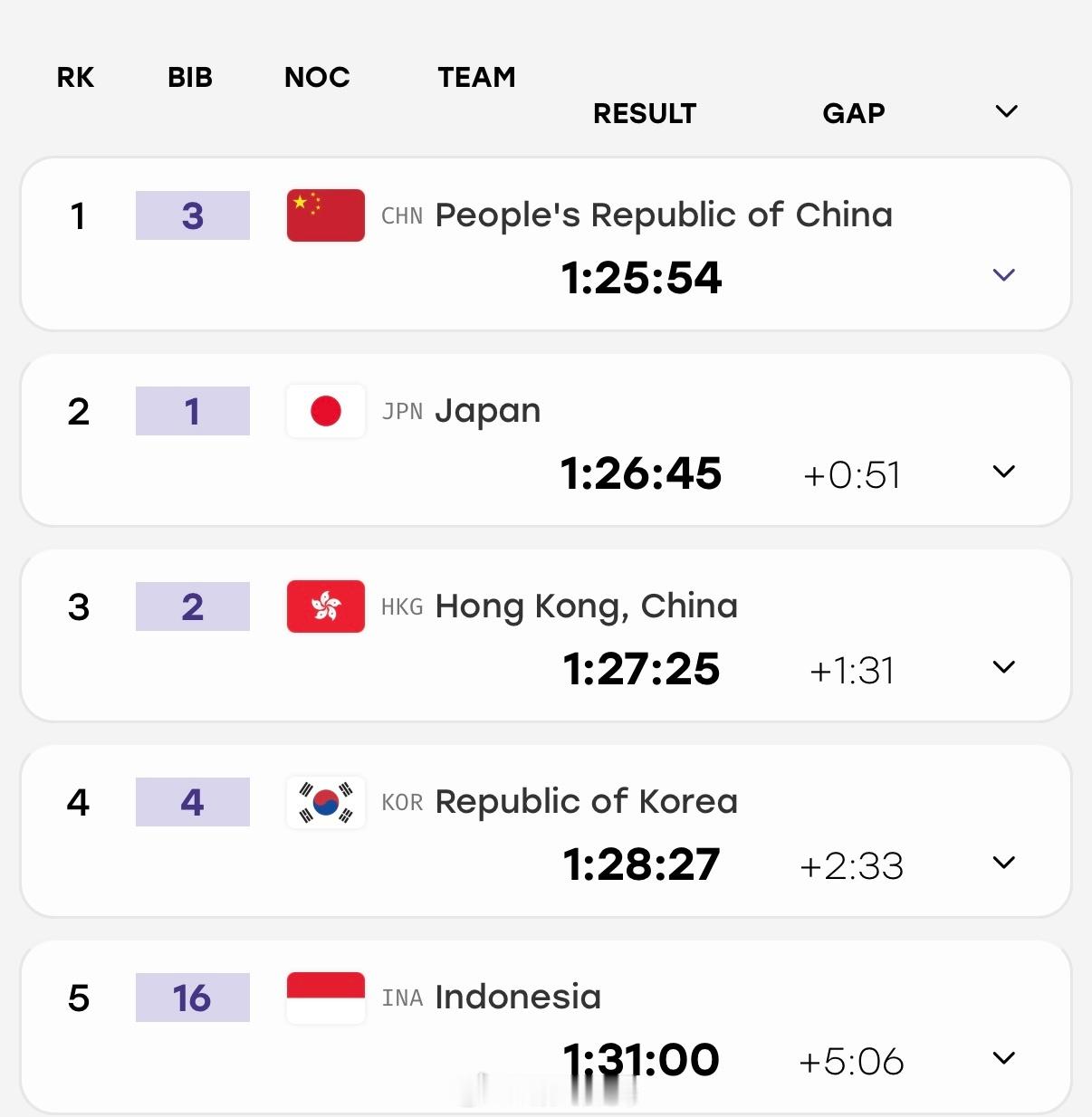 2026亚运会 铁人三项混合接力决赛🥇中国队🇨🇳（林鑫瑜、李明旭、黄安琪、