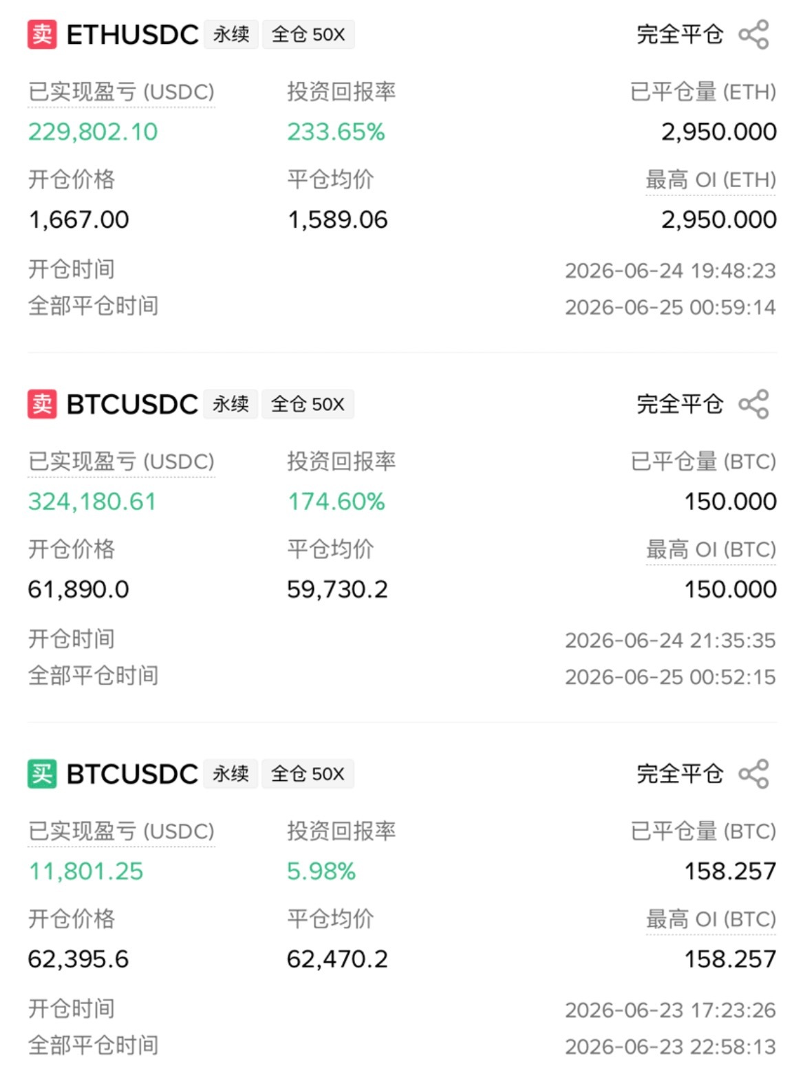 大饼近期也在连胜中，目前已落岱！！！黄金现货黄金