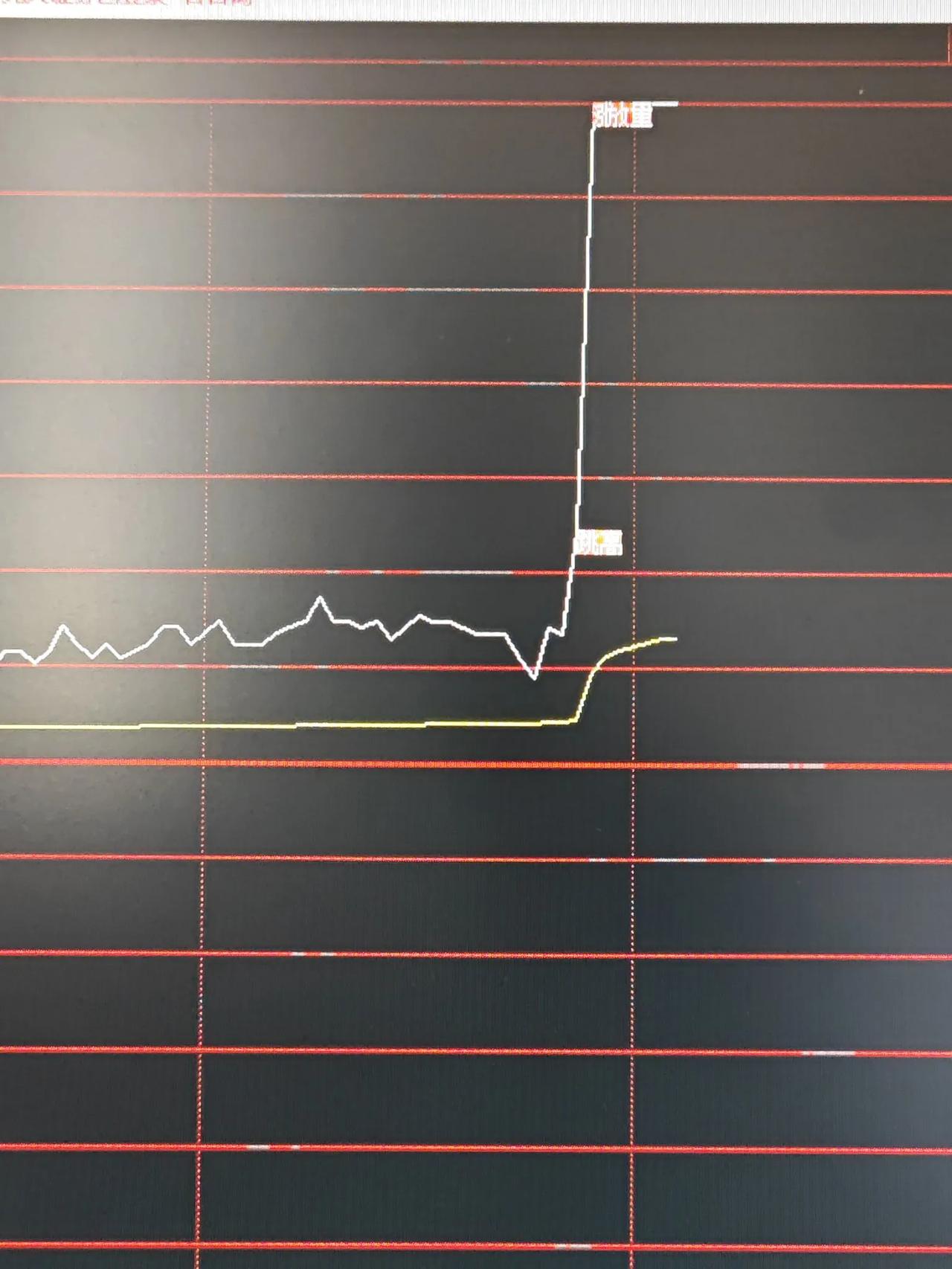 一转眼干咨询又涨停了，实在是大盘不好，不敢上仓位。昨天干咨询涨停打开，尾盘又接了