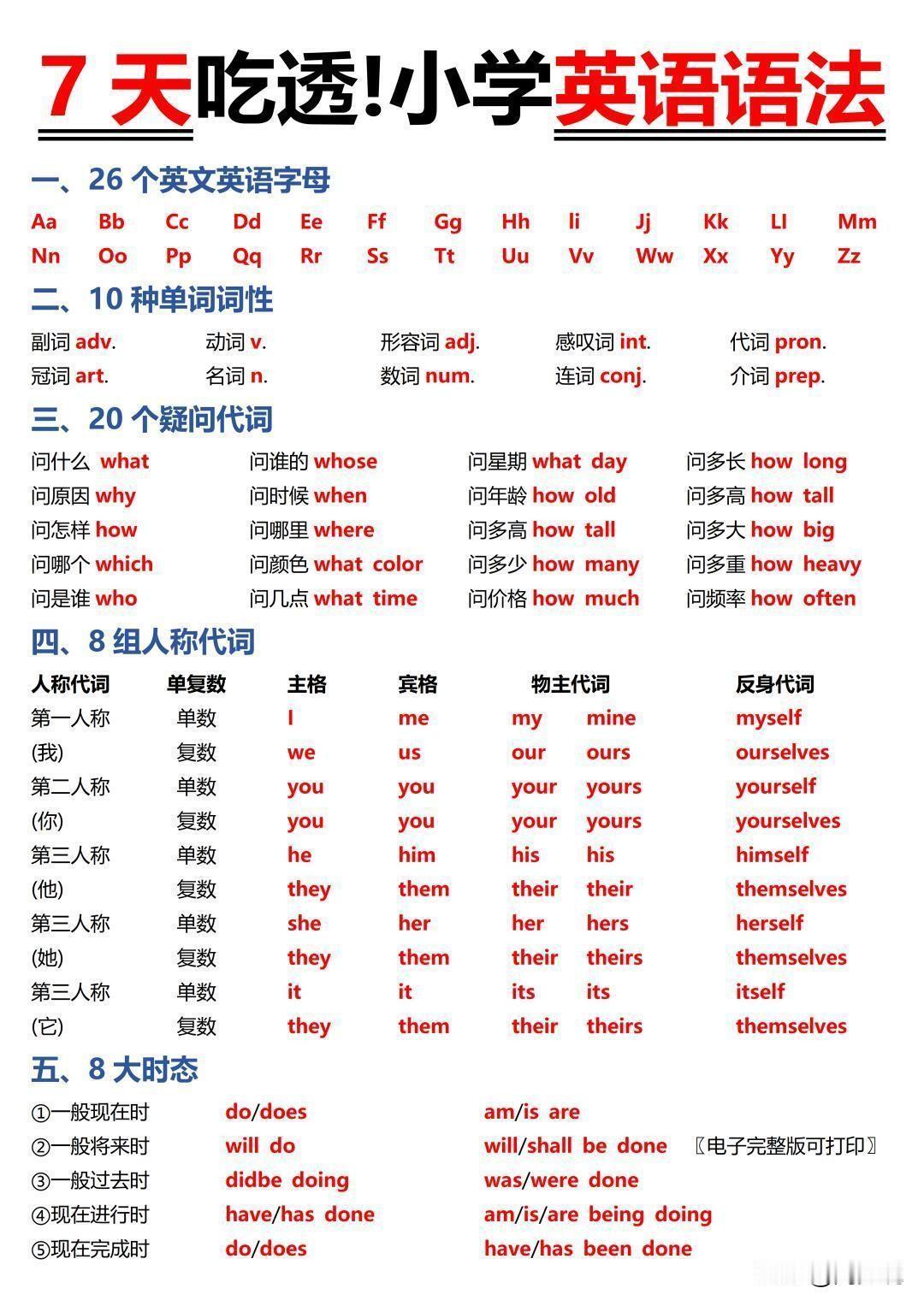 我的天呐！直到今天才知道，原来小学英语语法不难学，七天就能吃透英语语法。这是一位