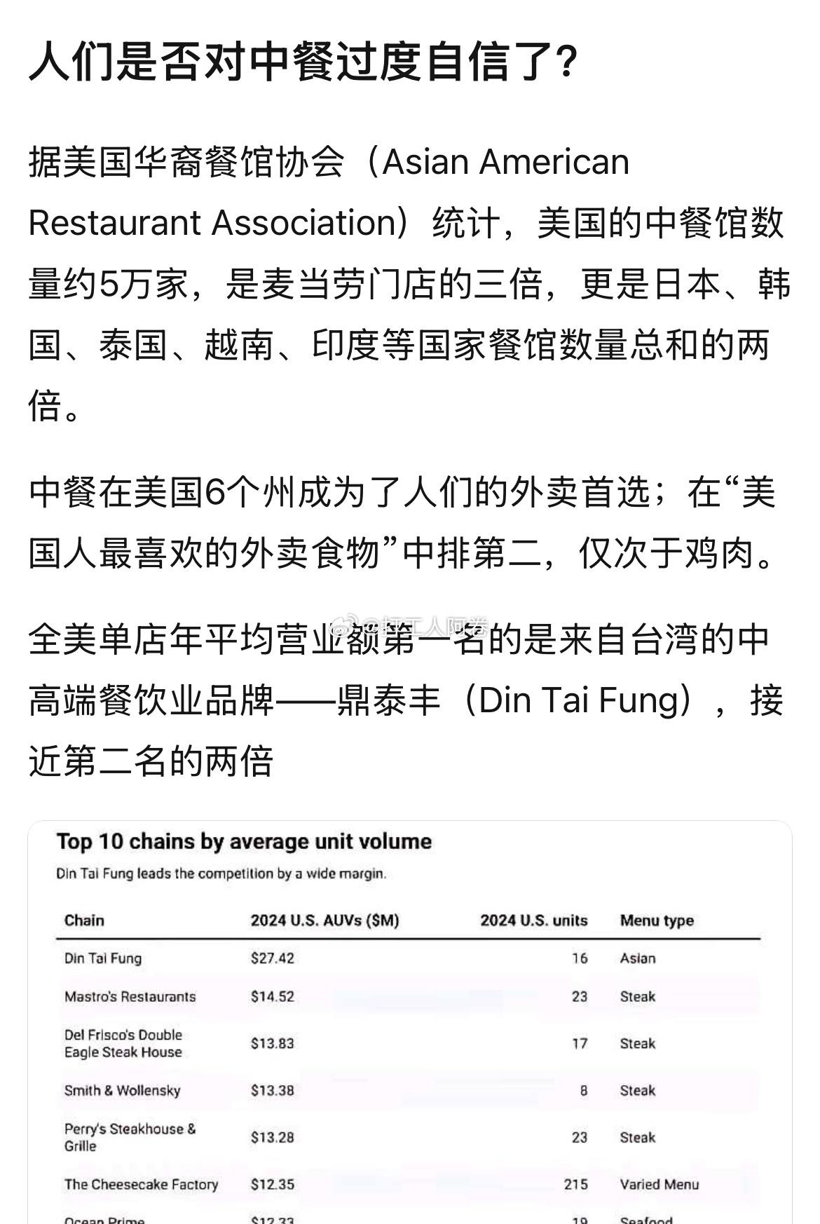 人们对中餐是否过度自信