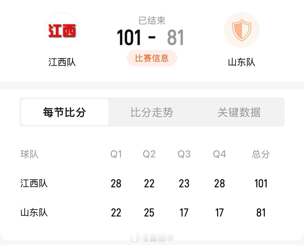 刚结束的一场2025粤港澳大湾区全运会 男篮U22预赛，江西队以101比81击败