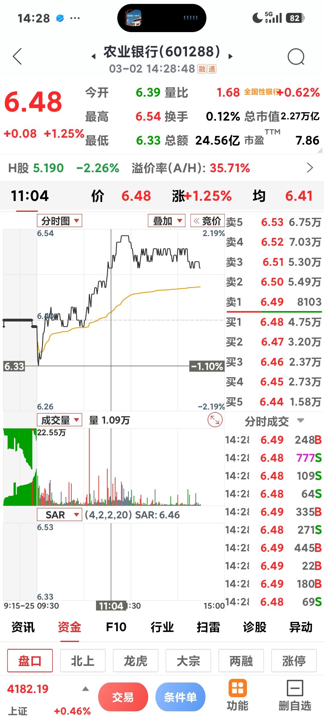 农业银行涨这么多，光大竟然还绿？为啥为啥？