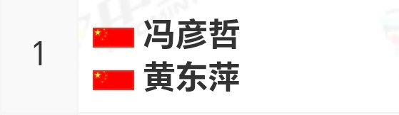 踏萍万里浪 2026羽毛球世锦赛黄东萍/冯彦哲 确认邀请（一号种子地点：印度新德
