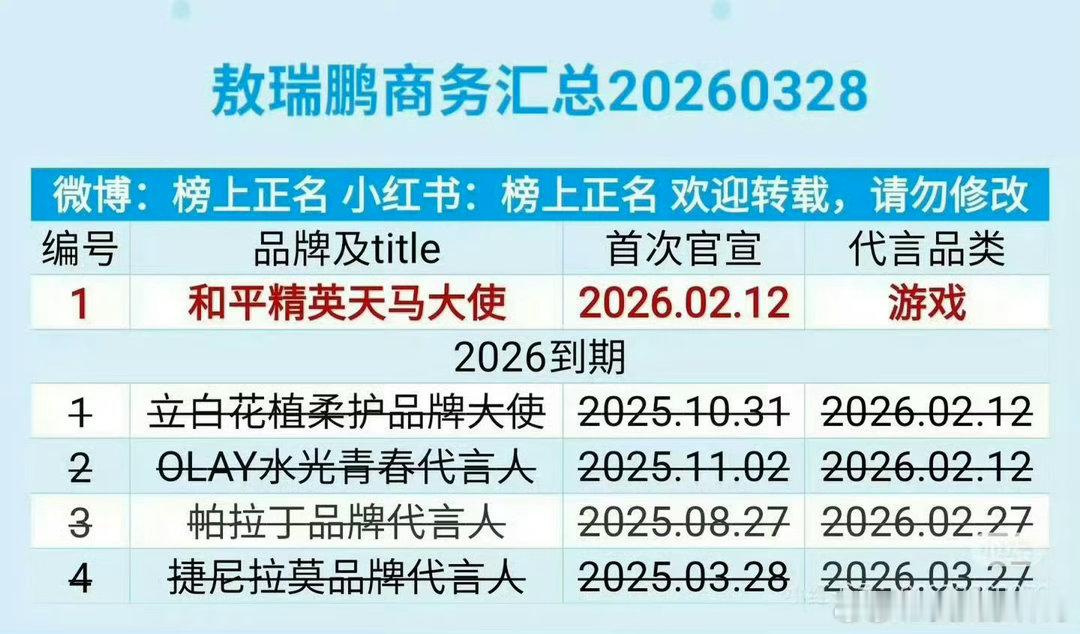 敖瑞鹏动物园赏猴日常就是那个那个，小票什么时候快进到“接了不醒就包庇”这个阶段，