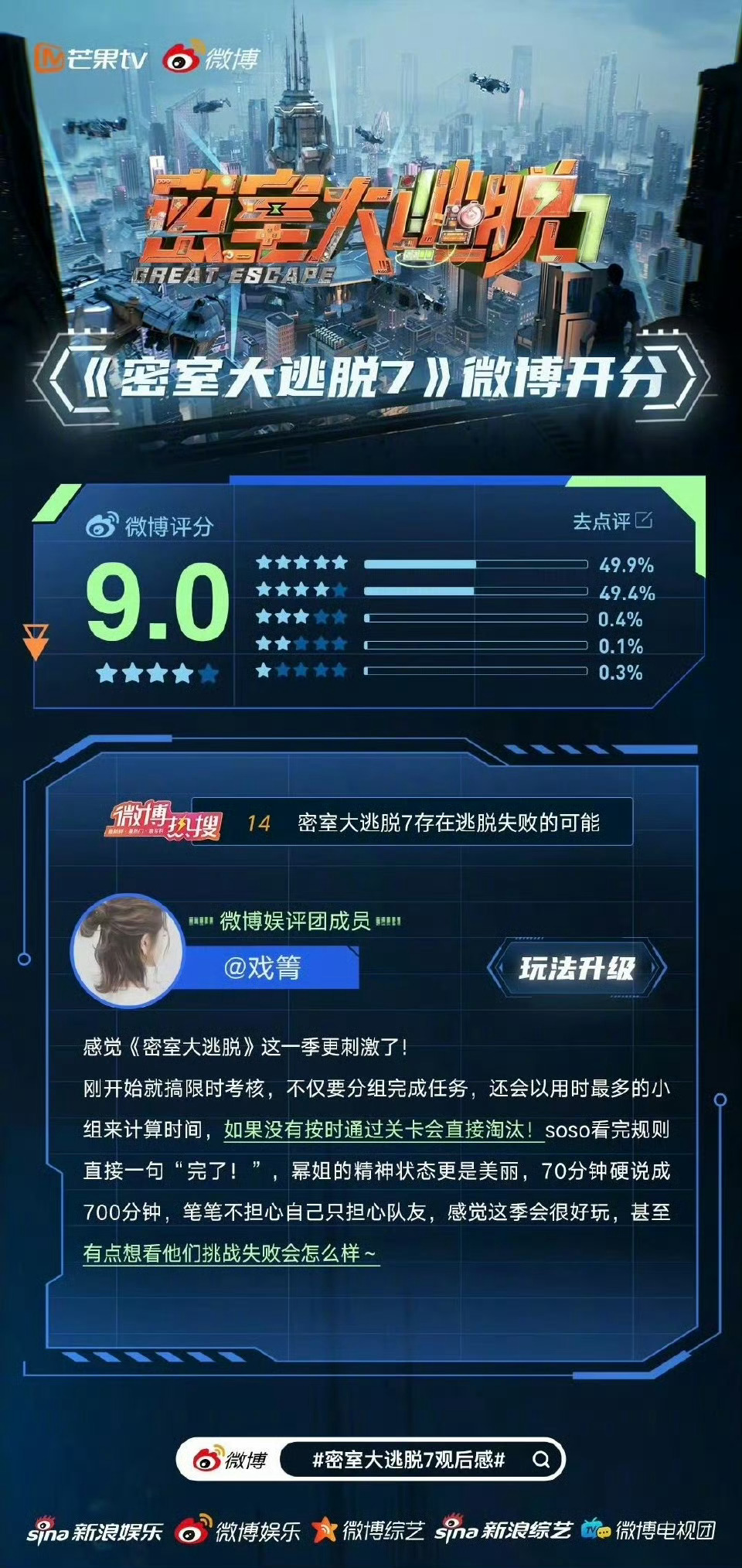 能超越密逃的只有这一季密逃想到把许凯放到密逃的人真的是天才，他太搞笑了，果然能超