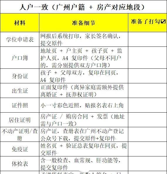 2026 广州幼升小｜3 类入学材料清单📋
广州的宝爸宝妈们看过来！2026 