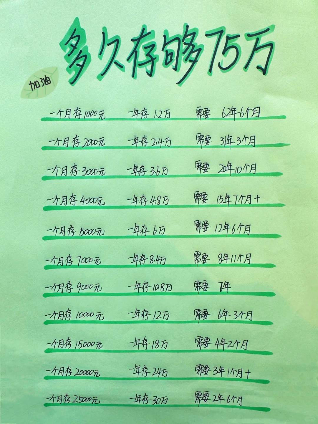 姐姐喊你来存钱，如果你有75万存款，想干啥？
