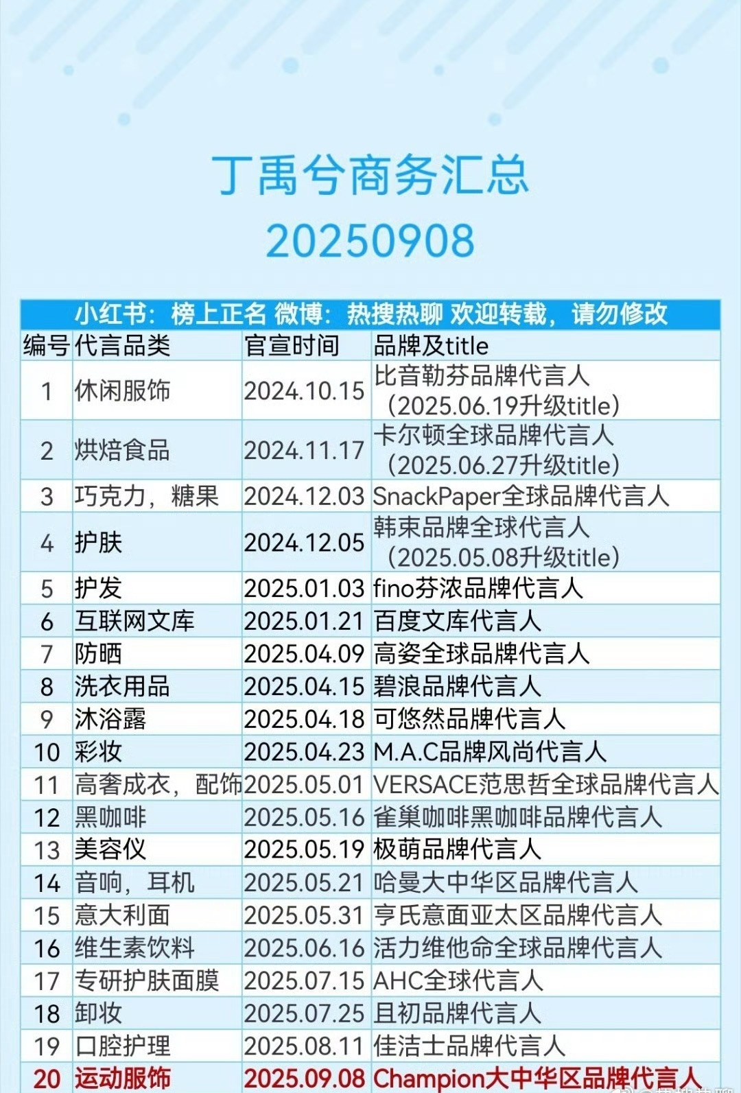 这能证明二爆生的含金量了吗[揣手] ​​​
