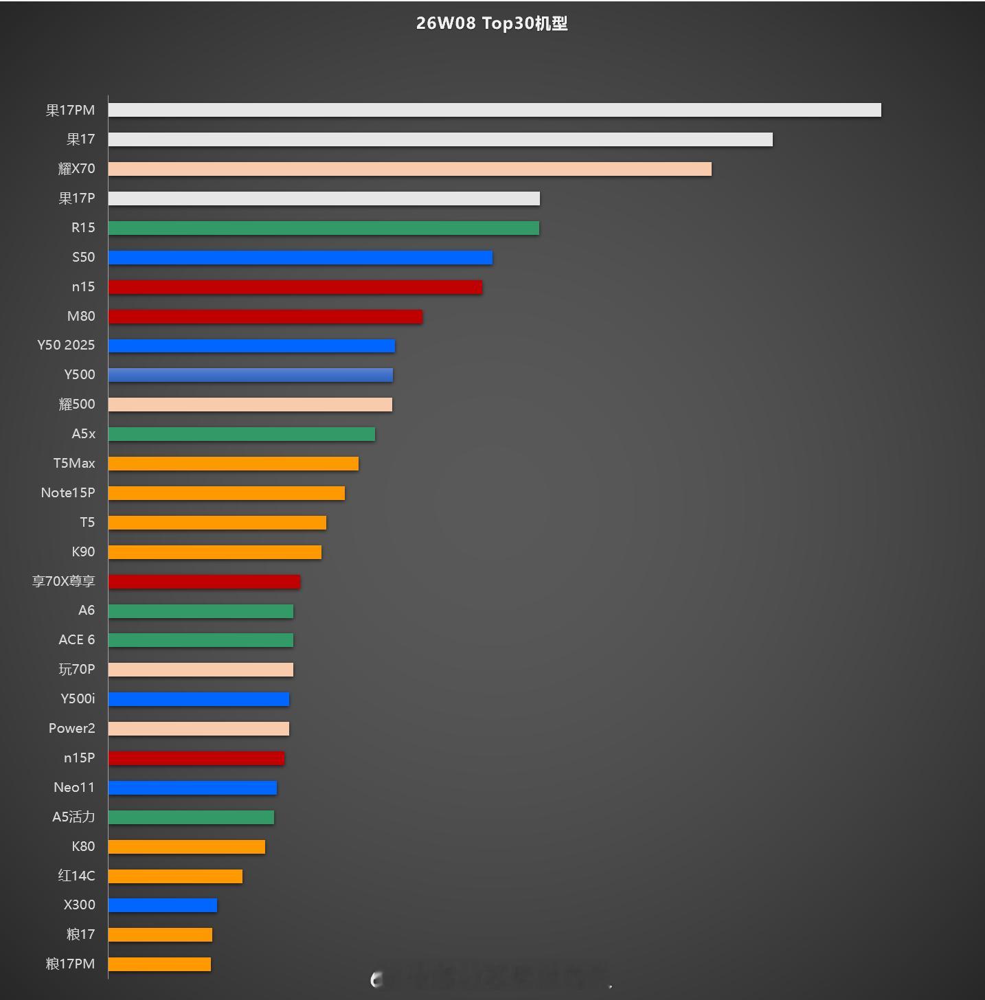 W8 top30。大家参考。 