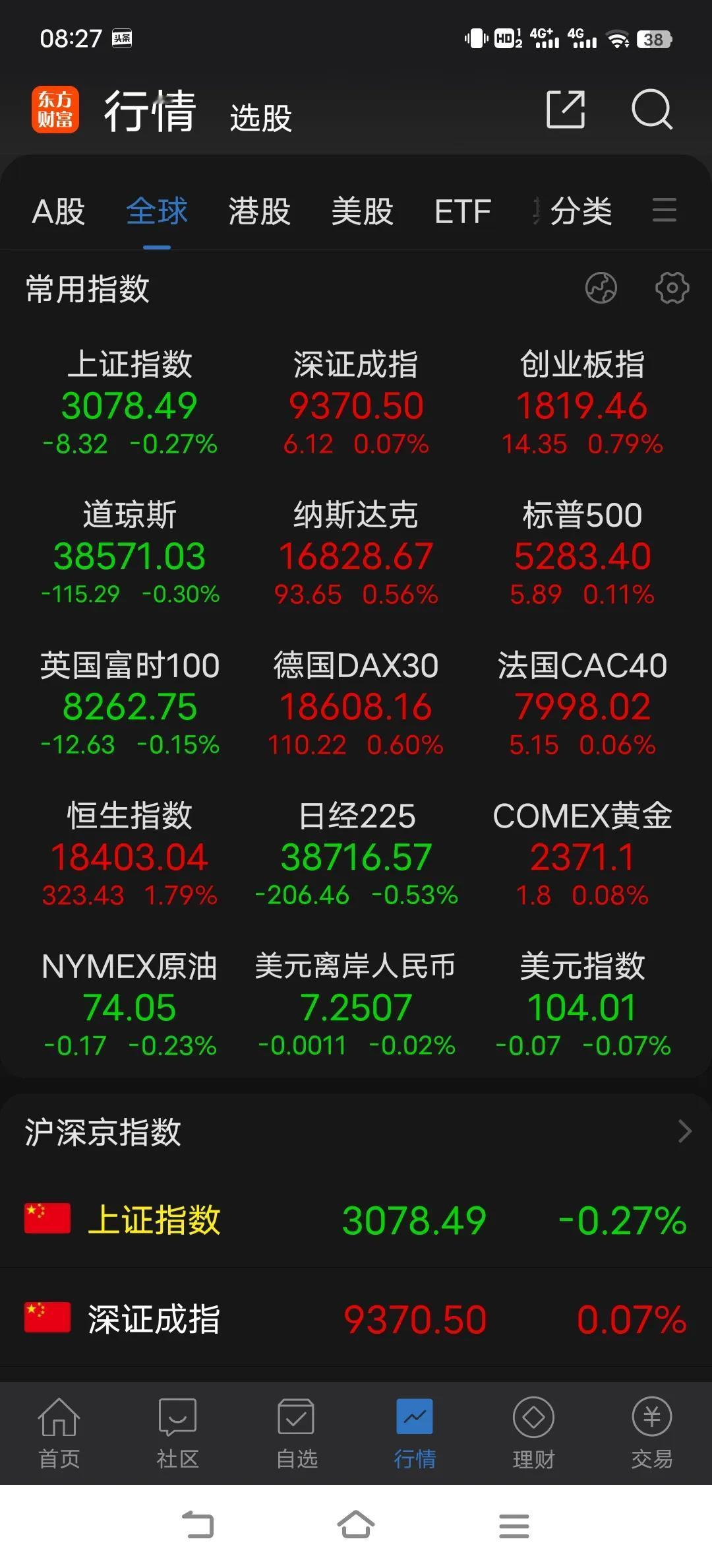 这样的弱势行情天天分析也没什么意义，说到底跟蒙差不多，每个人都跟盲人摸象一样，得