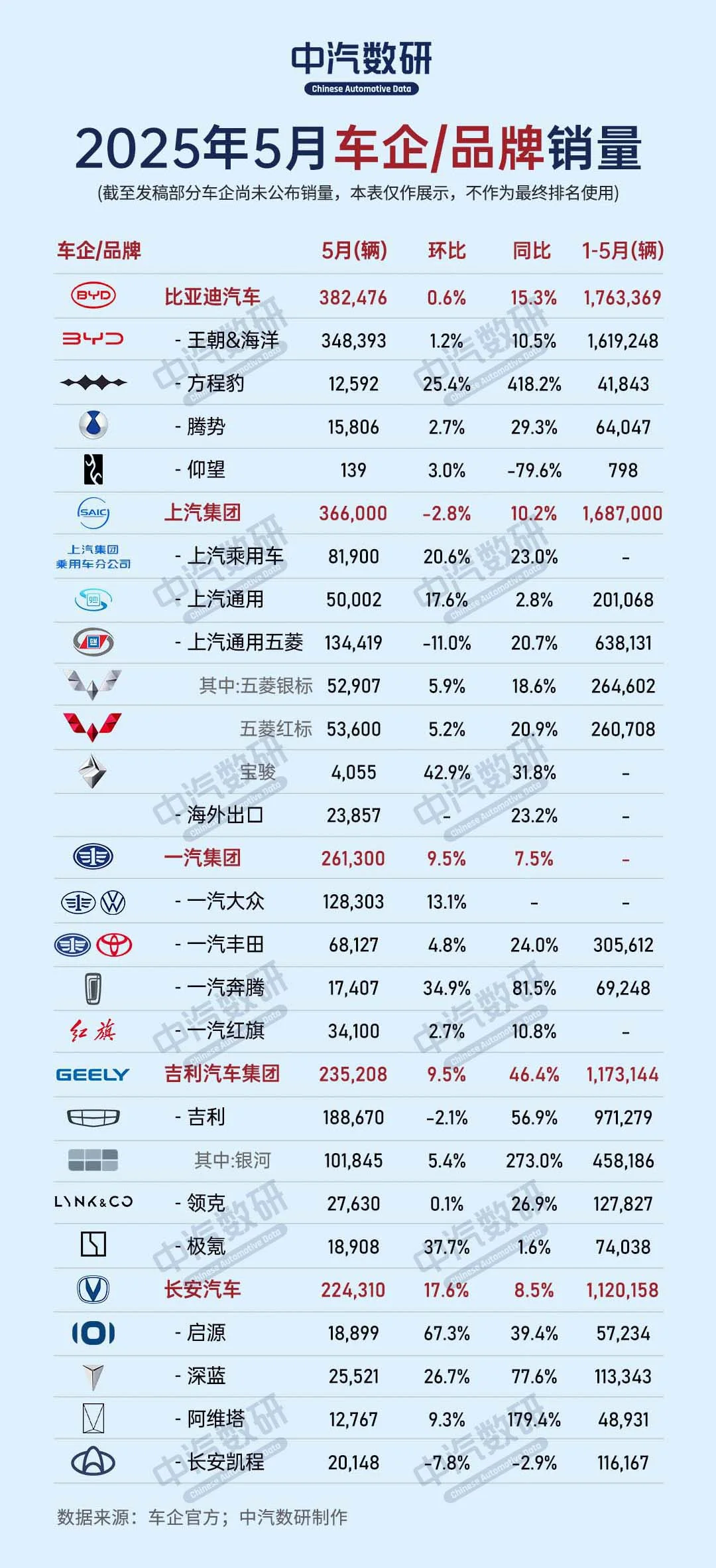 2025年5月汽车销量排行榜