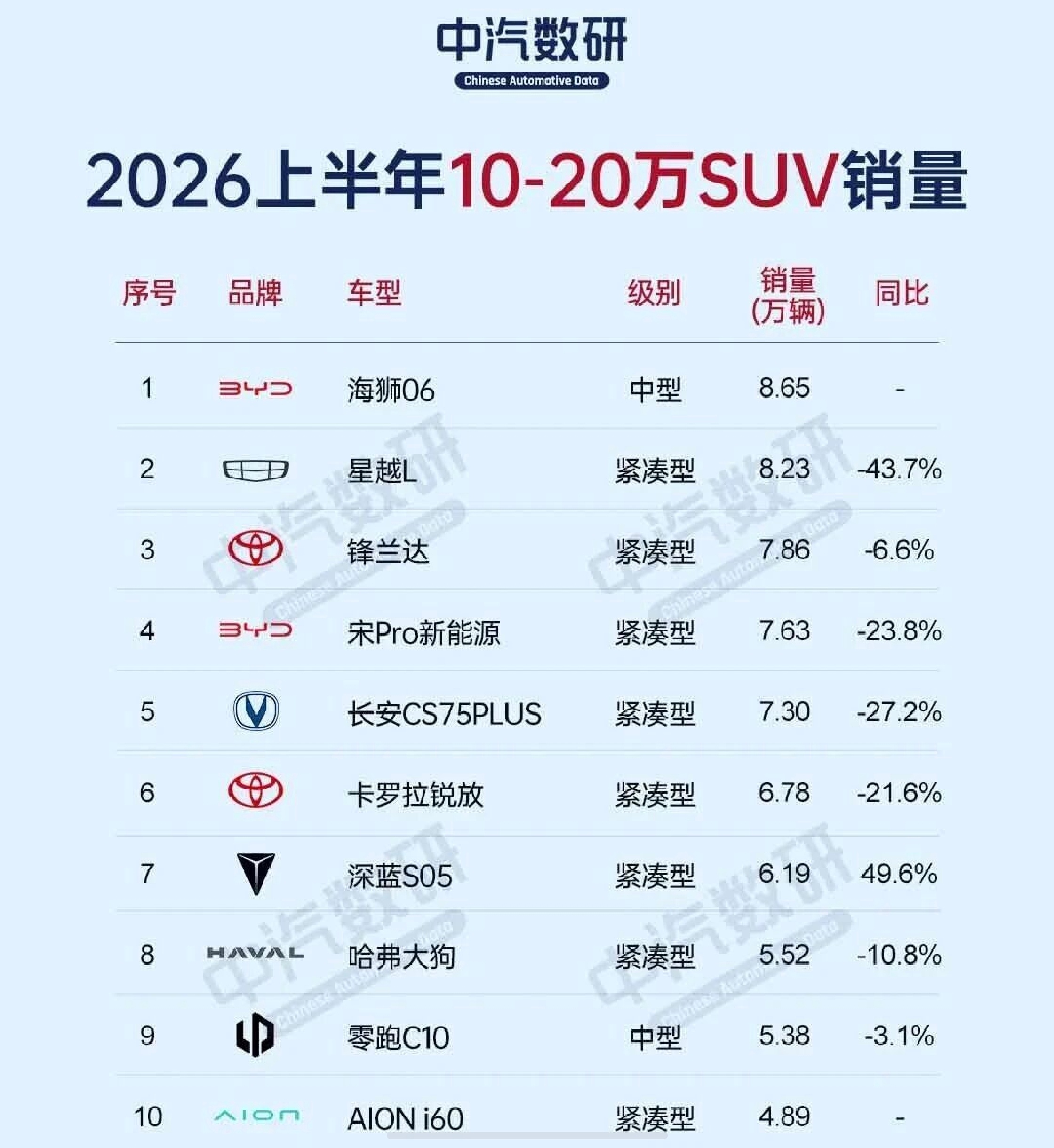 在一个竞争激烈、渴望流量的市场，车和用户的关系更像“网红和粉丝”，快速上量后很快