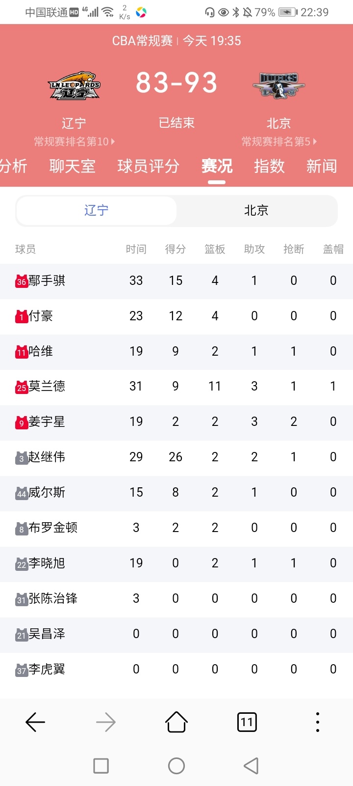 2026年3月22日-2026世界女子冰壶锦标赛循环赛 韩国-丹麦/土耳其-意大