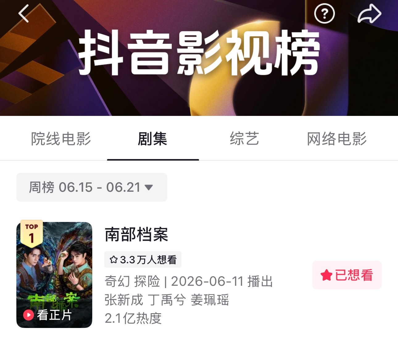 南部档案🫘口碑、热度持续发酵🏆日榜热度再创新高，超2.8亿➕🏆周榜热度2.