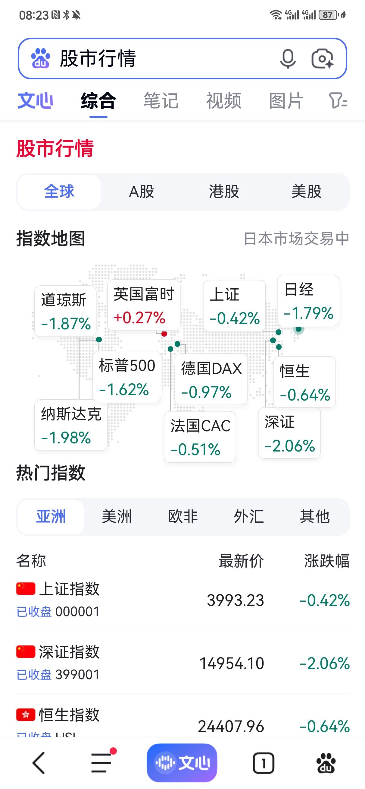 6月11日A股走势预测

    闲话少说，看看下面的股市地图，隔夜欧美股市又大