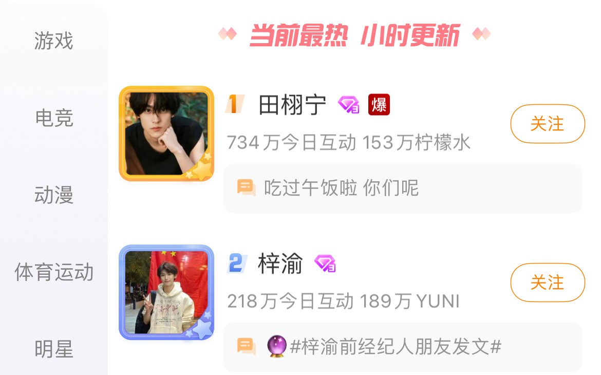 田栩宁梓渝超话热度前二。 ​​​