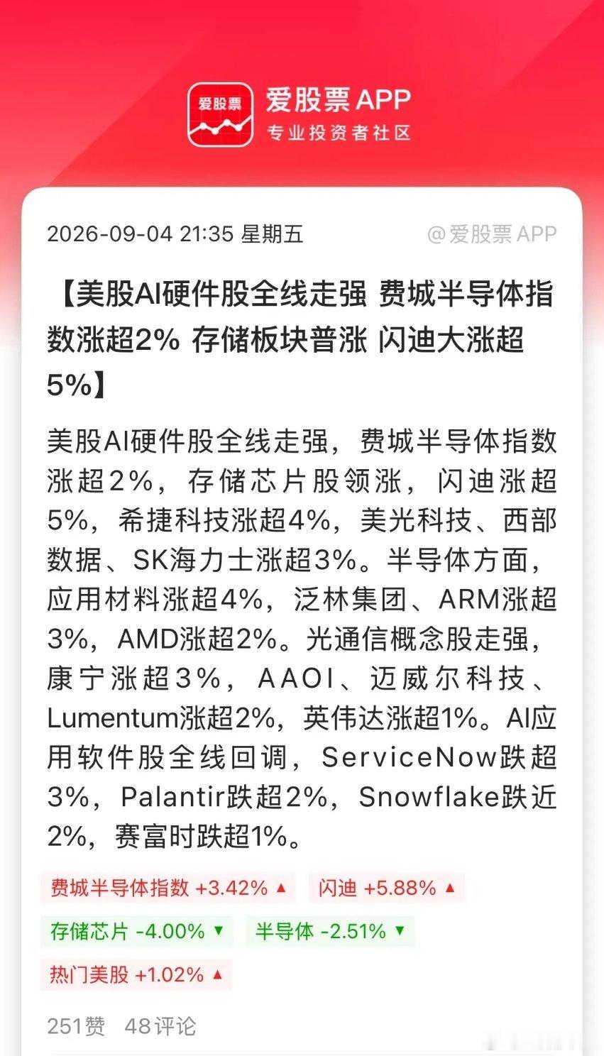 今晚非农数据的利空，属于靴子落地！美股科技股上演大反攻，费城半导体涨了3%，存储