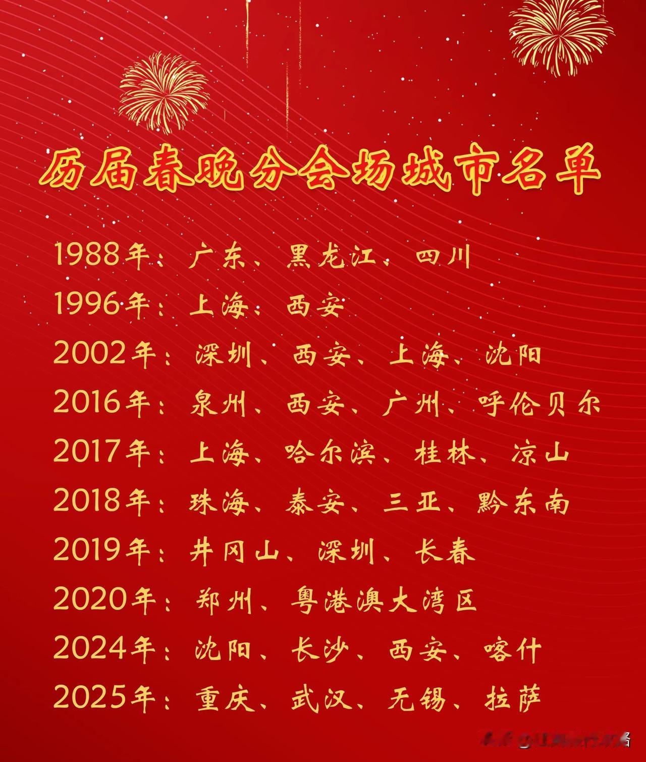 【春晚分会场在哪里？】央视已官宣，2025年农历蛇年春晚分会场将在重庆、武汉、无