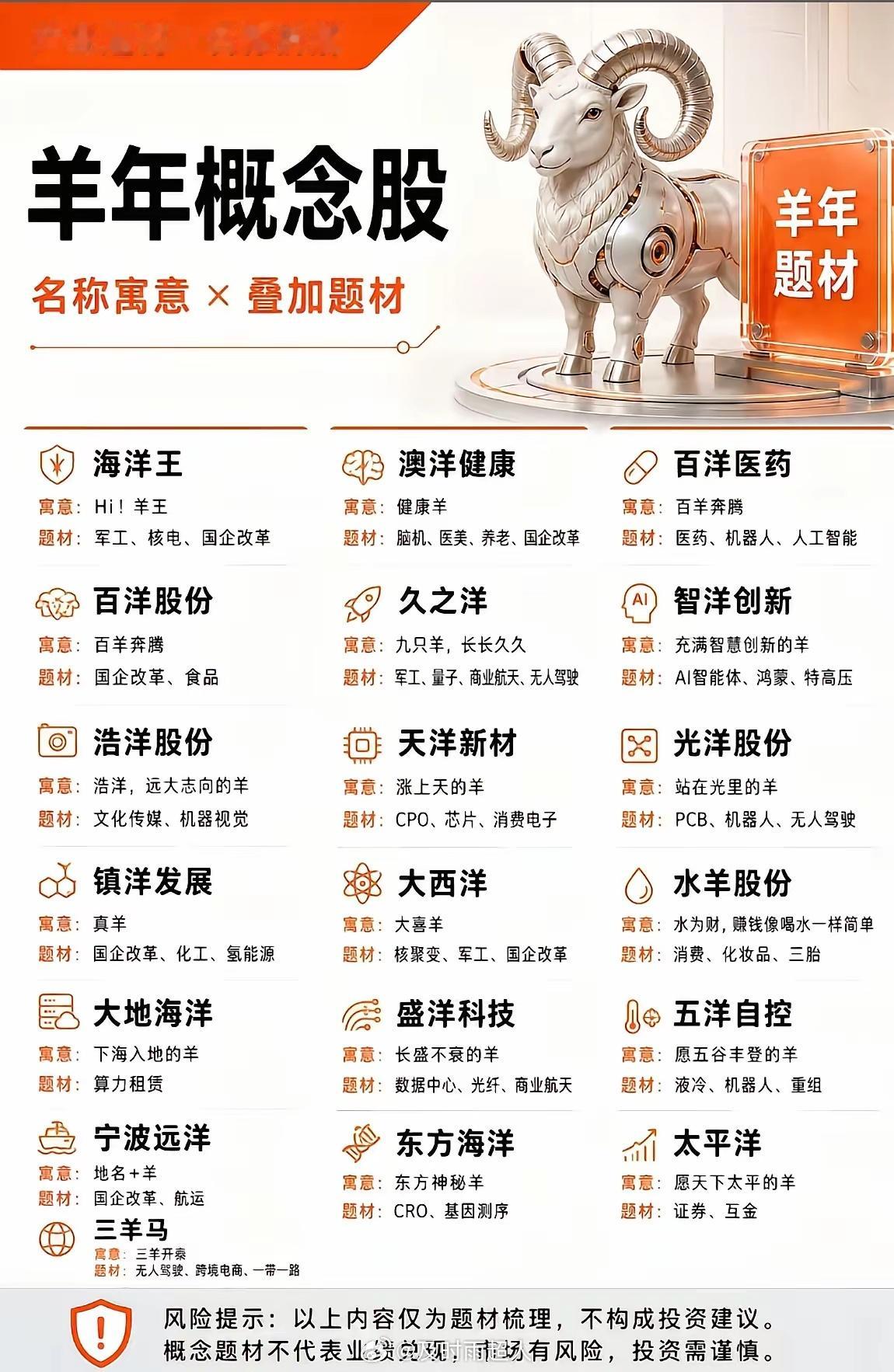 羊年概念股最全梳理！19只"羊"字辈个股名单+题材拆解，建议收藏距离羊年还有不到