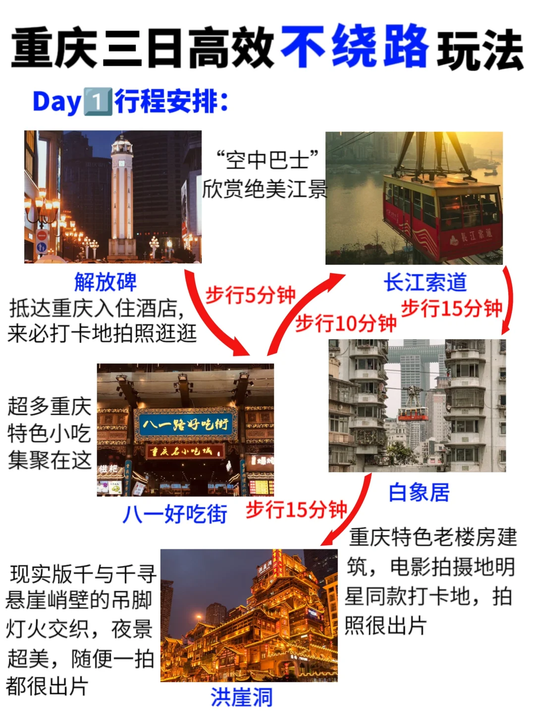 重庆三日游不绕路体验✅不怕踩雷放心游