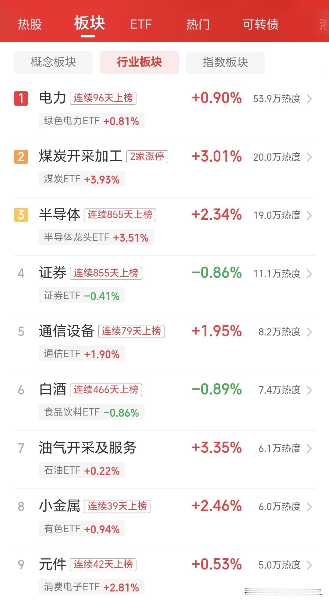 [捂脸]没有一点儿心理承受能力真得不能玩儿A股了

昨天的大A可谓是上演了一场过