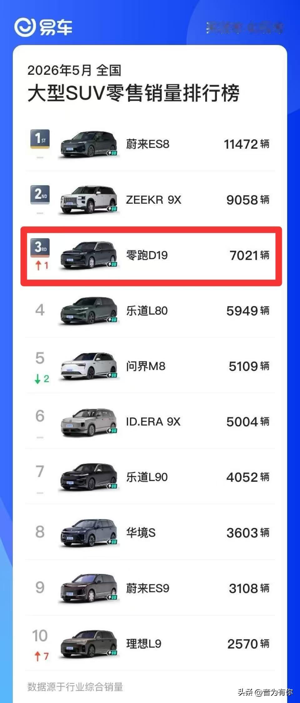 品牌熟悉度与配置兑现，我家这样做选择

老婆更相信熟悉品牌，我更看重配置能不能在