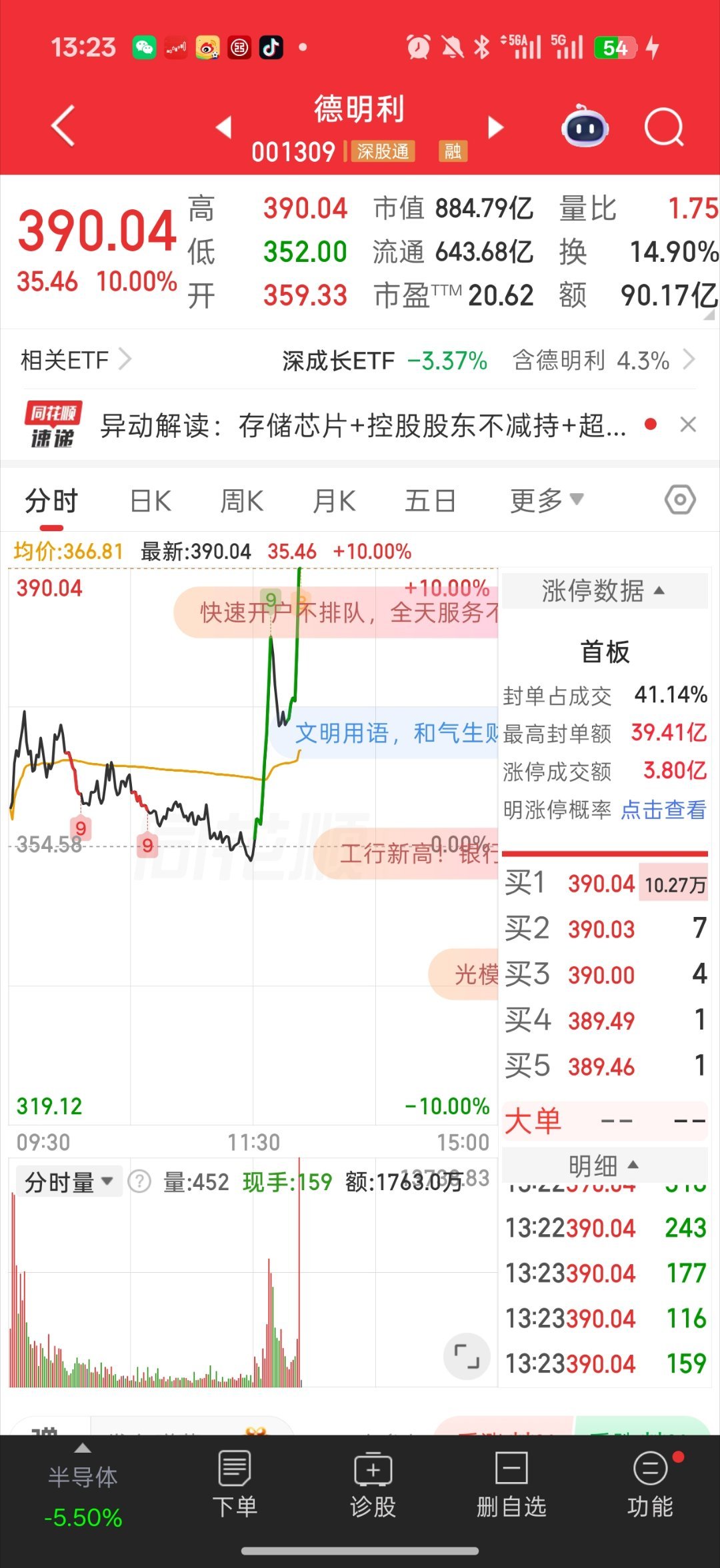 创业板指抹平今年全部涨幅真好笑 市场总熊头涨停了 德明利涨停了在情绪最差的时候 