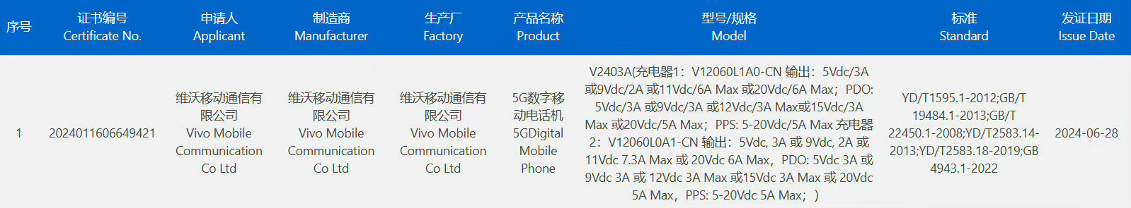 不在意影像只在意性能的童鞋可以蹲iqoo新品，下个月开始发布。iqoo neo9