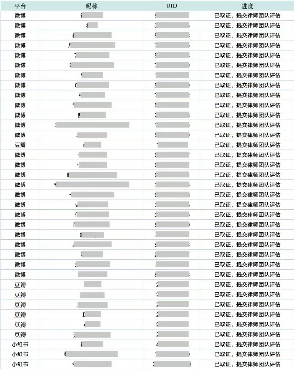 卢昱晓方告黑名单卢昱晓工作室发布告黑明单～wb、db、小红书都取证了，维权态度挺