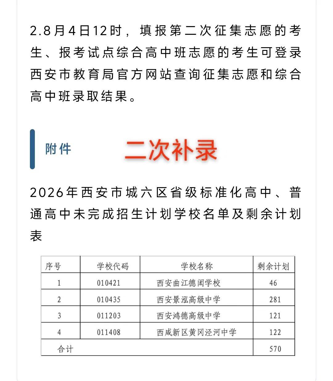 西安普高线直降27分 开始二次补录。西安中招二次补录，普高线直降27分，465分