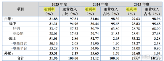 经销毛利率比非经销毛利率还高，这是咋做到的？ 