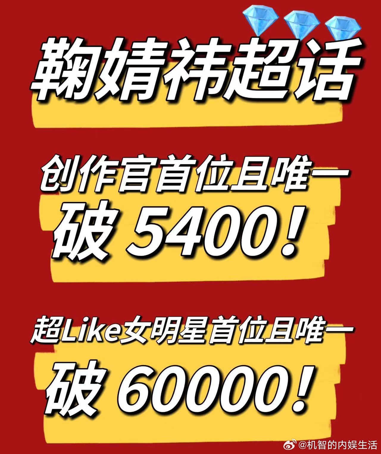 鞠婧祎超话超Like破60000了，这个女顶和女顶丝恐怖如斯啊