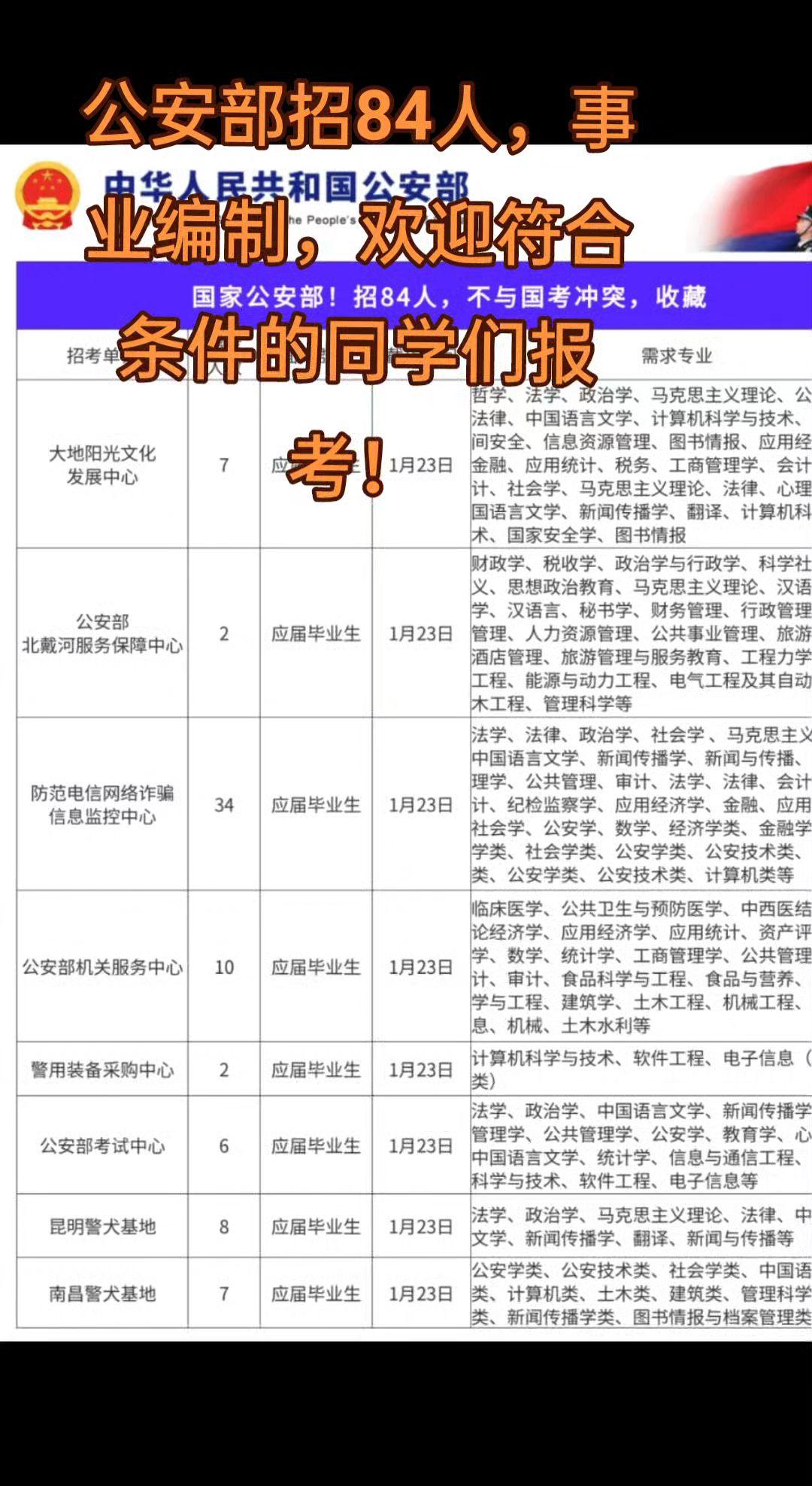 公安部招84人，事业编制，欢迎符合条件的同学们报考！