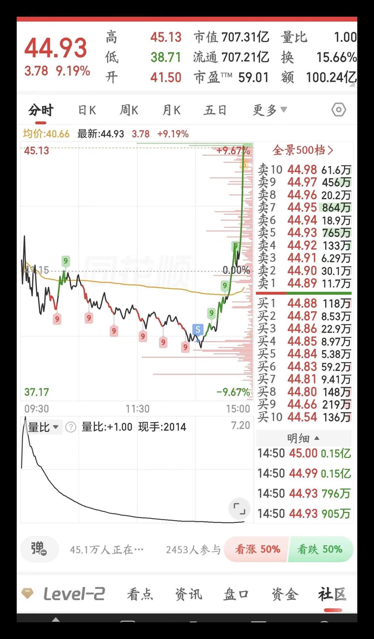 朱莉，你这样真的会失去我的！股票记录 财经韭菜 走势图分析 股票详情